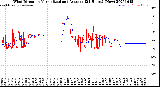 Milwaukee Weather Wind Direction<br>Normalized and Average<br>(24 Hours) (New)