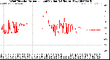 Milwaukee Weather Wind Direction<br>Normalized and Median<br>(24 Hours) (New)