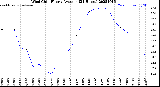Milwaukee Weather Wind Chill<br>Hourly Average<br>(24 Hours)