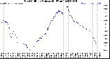 Milwaukee Weather Wind Chill<br>per Minute<br>(24 Hours)