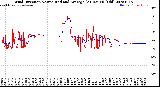Milwaukee Weather Wind Direction<br>Normalized and Average<br>(24 Hours) (Old)