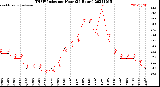 Milwaukee Weather THSW Index<br>per Hour<br>(24 Hours)
