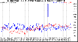 Milwaukee Weather Outdoor Humidity<br>At Daily High<br>Temperature<br>(Past Year)