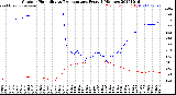 Milwaukee Weather Outdoor Humidity<br>vs Temperature<br>Every 5 Minutes