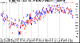 Milwaukee Weather Outdoor Temperature<br>Daily High<br>(Past/Previous Year)