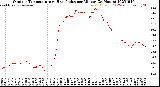 Milwaukee Weather Outdoor Temperature<br>vs Heat Index<br>per Minute<br>(24 Hours)