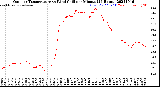 Milwaukee Weather Outdoor Temperature<br>vs Wind Chill<br>per Minute<br>(24 Hours)