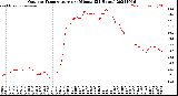 Milwaukee Weather Outdoor Temperature<br>per Minute<br>(24 Hours)