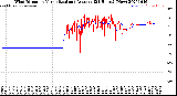 Milwaukee Weather Wind Direction<br>Normalized and Average<br>(24 Hours) (New)