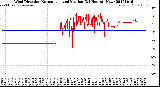 Milwaukee Weather Wind Direction<br>Normalized and Median<br>(24 Hours) (New)