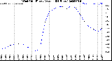 Milwaukee Weather Wind Chill<br>Hourly Average<br>(24 Hours)