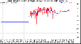 Milwaukee Weather Wind Direction<br>Normalized and Average<br>(24 Hours) (Old)
