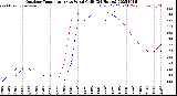 Milwaukee Weather Outdoor Temperature<br>vs Wind Chill<br>(24 Hours)