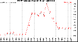 Milwaukee Weather THSW Index<br>per Hour<br>(24 Hours)