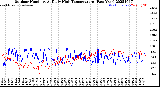 Milwaukee Weather Outdoor Humidity<br>At Daily High<br>Temperature<br>(Past Year)