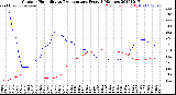 Milwaukee Weather Outdoor Humidity<br>vs Temperature<br>Every 5 Minutes