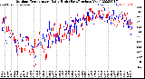 Milwaukee Weather Outdoor Temperature<br>Daily High<br>(Past/Previous Year)