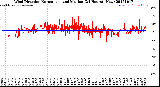 Milwaukee Weather Wind Direction<br>Normalized and Median<br>(24 Hours) (New)