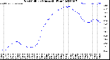 Milwaukee Weather Wind Chill<br>per Minute<br>(24 Hours)