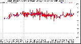 Milwaukee Weather Wind Direction<br>Normalized and Average<br>(24 Hours) (Old)
