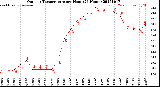 Milwaukee Weather Outdoor Temperature<br>per Hour<br>(24 Hours)