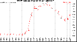 Milwaukee Weather THSW Index<br>per Hour<br>(24 Hours)