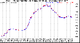 Milwaukee Weather Outdoor Temp / Dew Point<br>by Minute<br>(24 Hours) (Alternate)