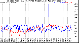 Milwaukee Weather Outdoor Humidity<br>At Daily High<br>Temperature<br>(Past Year)