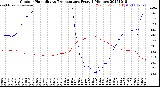 Milwaukee Weather Outdoor Humidity<br>vs Temperature<br>Every 5 Minutes