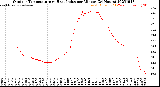 Milwaukee Weather Outdoor Temperature<br>vs Heat Index<br>per Minute<br>(24 Hours)