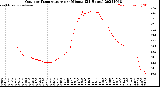 Milwaukee Weather Outdoor Temperature<br>per Minute<br>(24 Hours)