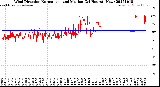Milwaukee Weather Wind Direction<br>Normalized and Median<br>(24 Hours) (New)