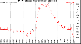 Milwaukee Weather THSW Index<br>per Hour<br>(24 Hours)