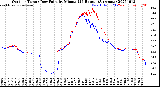 Milwaukee Weather Outdoor Temp / Dew Point<br>by Minute<br>(24 Hours) (Alternate)