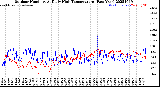 Milwaukee Weather Outdoor Humidity<br>At Daily High<br>Temperature<br>(Past Year)