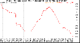 Milwaukee Weather Outdoor Temperature<br>vs Heat Index<br>per Minute<br>(24 Hours)