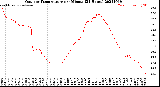 Milwaukee Weather Outdoor Temperature<br>per Minute<br>(24 Hours)