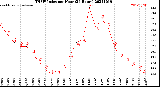 Milwaukee Weather THSW Index<br>per Hour<br>(24 Hours)