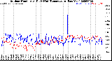 Milwaukee Weather Outdoor Humidity<br>At Daily High<br>Temperature<br>(Past Year)