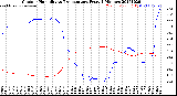 Milwaukee Weather Outdoor Humidity<br>vs Temperature<br>Every 5 Minutes