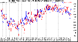 Milwaukee Weather Outdoor Temperature<br>Daily High<br>(Past/Previous Year)