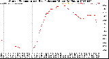 Milwaukee Weather Outdoor Temperature<br>vs Heat Index<br>per Minute<br>(24 Hours)