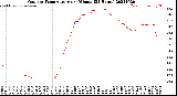 Milwaukee Weather Outdoor Temperature<br>per Minute<br>(24 Hours)