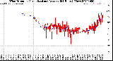 Milwaukee Weather Wind Direction<br>Normalized and Average<br>(24 Hours) (New)