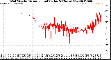 Milwaukee Weather Wind Direction<br>Normalized and Median<br>(24 Hours) (New)