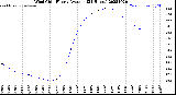 Milwaukee Weather Wind Chill<br>Hourly Average<br>(24 Hours)