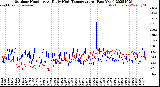 Milwaukee Weather Outdoor Humidity<br>At Daily High<br>Temperature<br>(Past Year)
