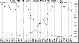 Milwaukee Weather Outdoor Humidity<br>vs Temperature<br>Every 5 Minutes