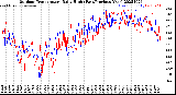 Milwaukee Weather Outdoor Temperature<br>Daily High<br>(Past/Previous Year)