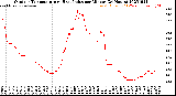 Milwaukee Weather Outdoor Temperature<br>vs Heat Index<br>per Minute<br>(24 Hours)
